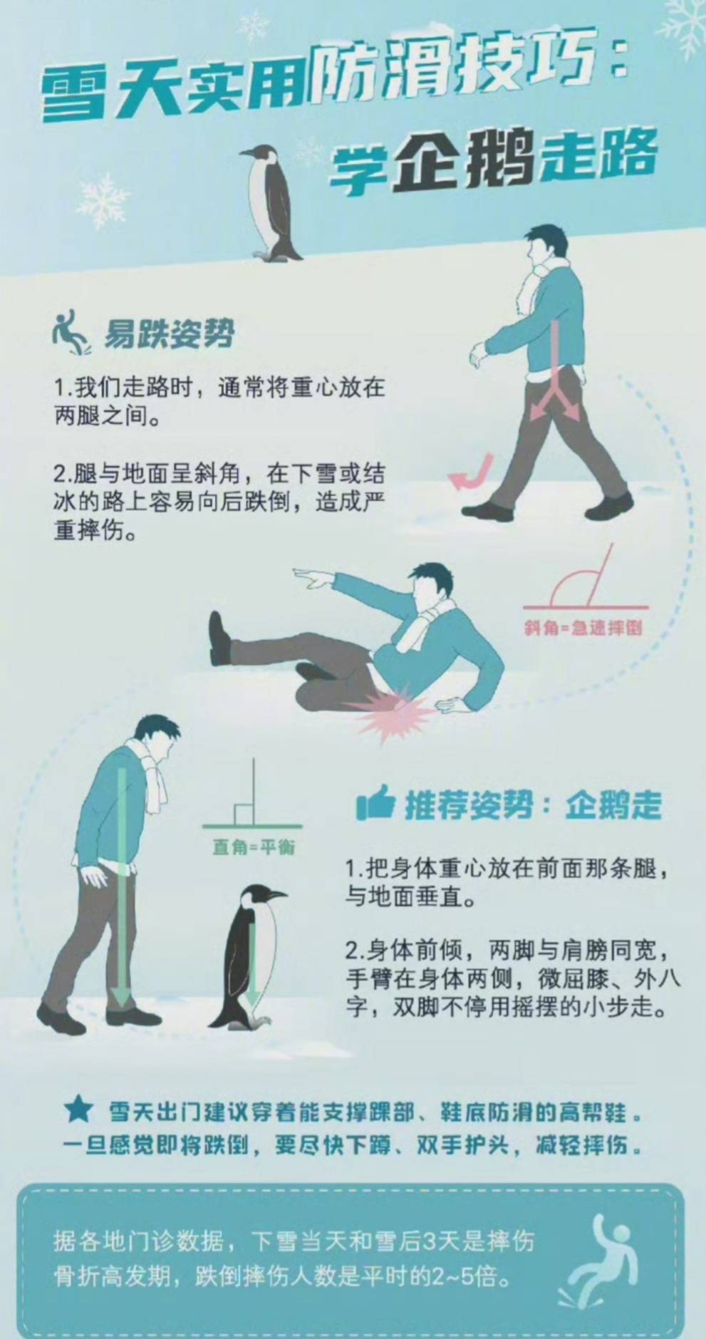 暴雪天气，请提前学会这个动作！