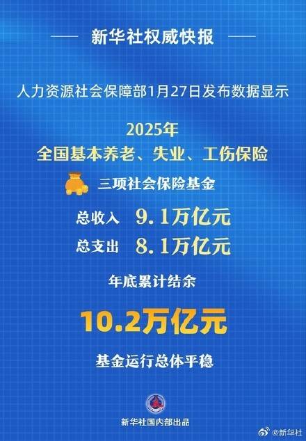 三项社保基金累计结余10.2万亿元插图