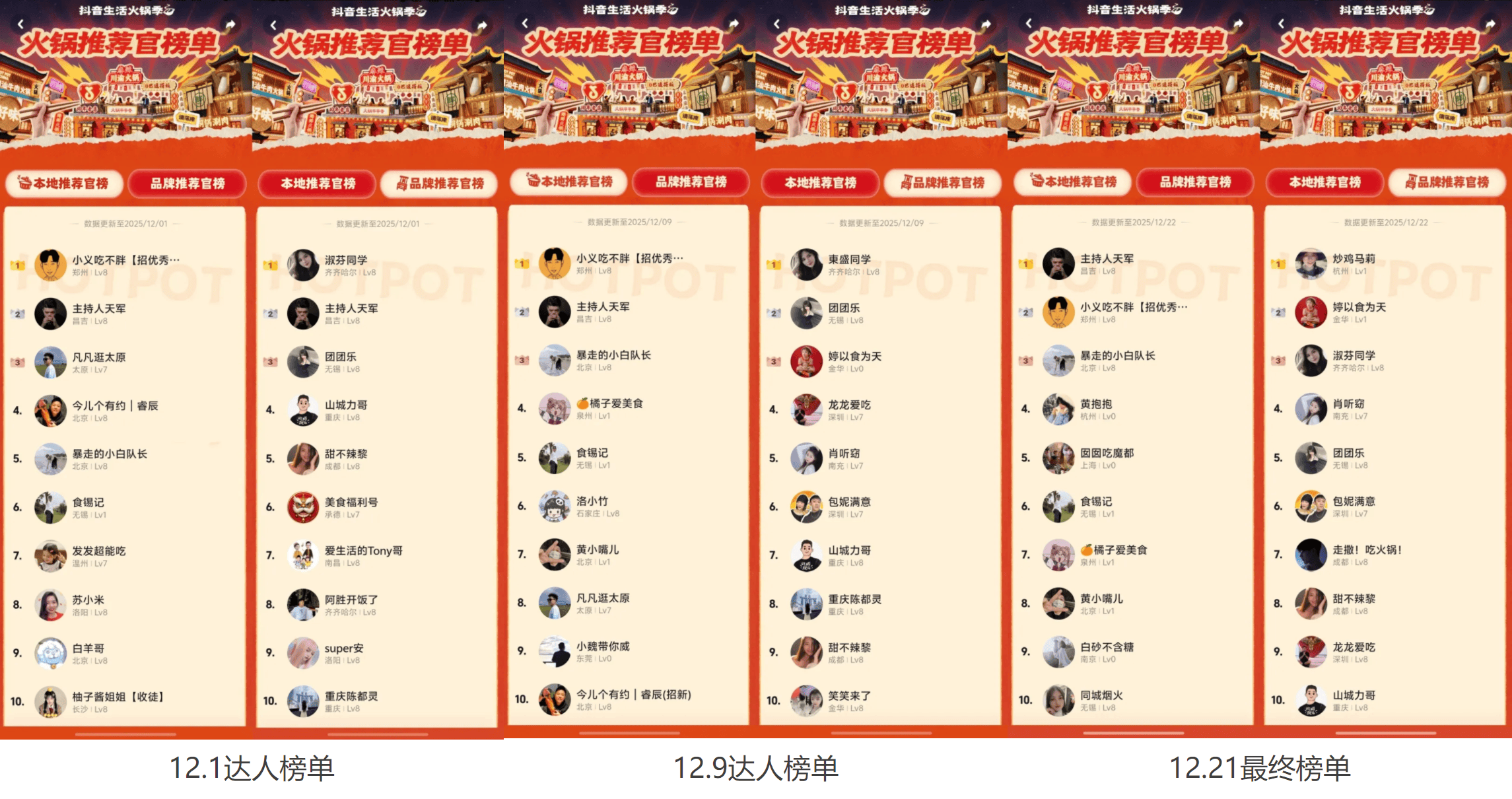 一文看懂火锅季达人亿级增长的背后插图4 一文看懂火锅季达人亿级增长的背后插图4