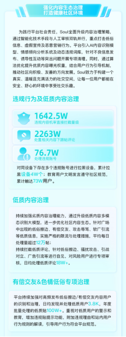 筑牢社交安全防线,Soul App《2025年度生态安全报告》正式发布插图5