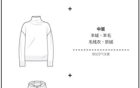 羽绒、摇粒绒、羊羔绒……哪种“绒”最保暖？