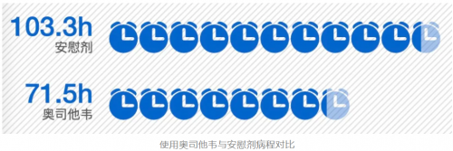 流感季的数据答案：东阳光药可威奥司他韦为什么是临床首选？