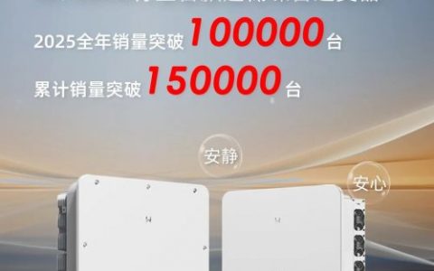 爆款里程碑！固德威行业首款50/60kW超低噪音逆变器年销量突破10万台！