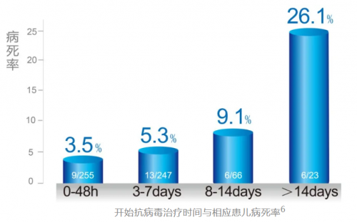 流感季的数据答案：东阳光药可威奥司他韦为什么是临床首选？插图1