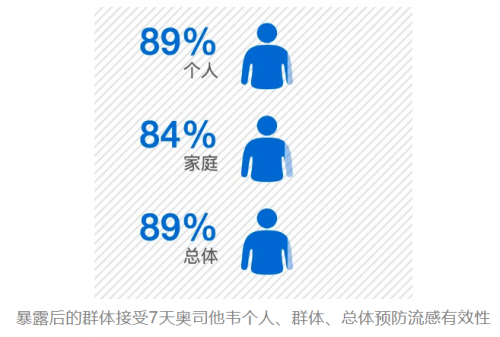 流感季的数据答案：东阳光药可威奥司他韦为什么是临床首选？插图4