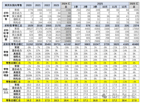 60%国人下辆车目标30万以上 你在其中吗！插图1