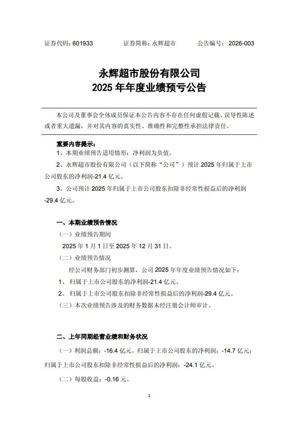 永辉超市：预计2025年净亏损21.4亿元 调改关闭近700家门店