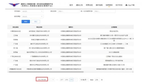 无人机培训行业大洗牌，机构锐减！选对靠谱平台才是关键！