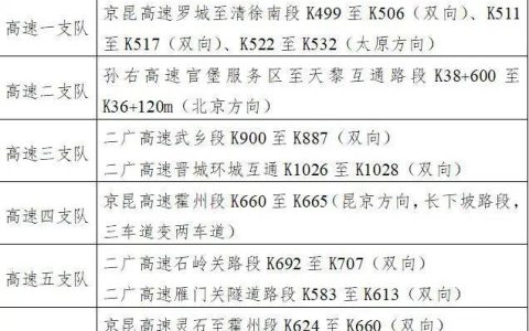 共40天，山西春运有5个出行高峰