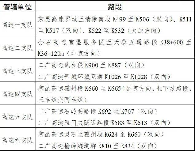 共40天，山西春运有5个出行高峰插图