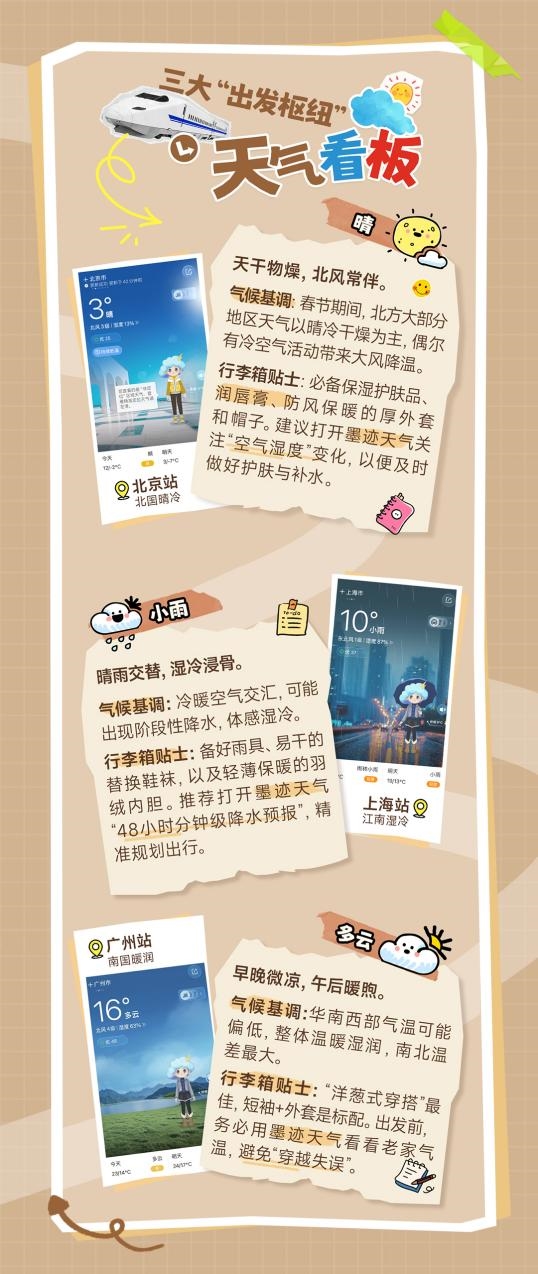 暖心！墨迹天气发布“回家天气手账”，守护千万人的团圆路插图1