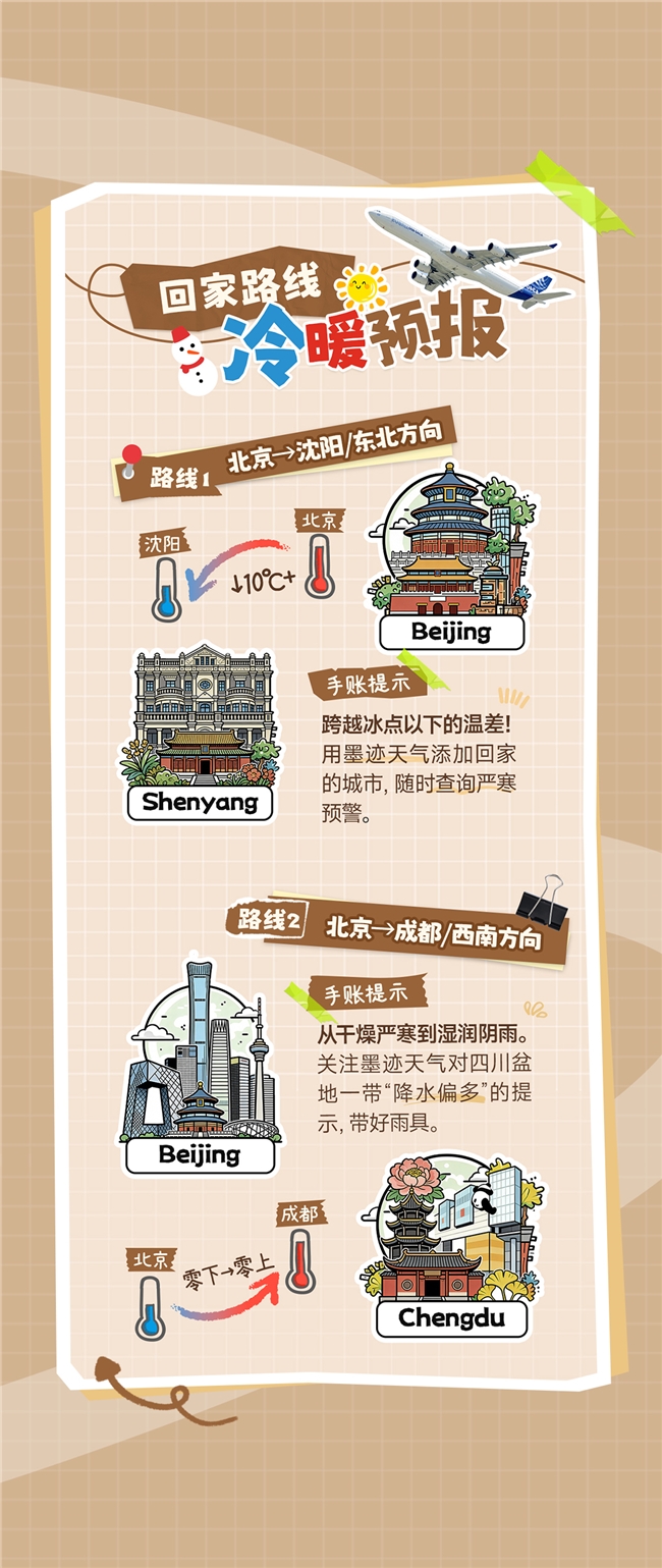 暖心！墨迹天气发布“回家天气手账”，守护千万人的团圆路插图2