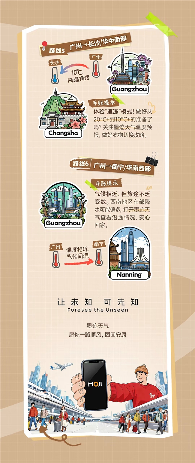 暖心！墨迹天气发布“回家天气手账”，守护千万人的团圆路插图4