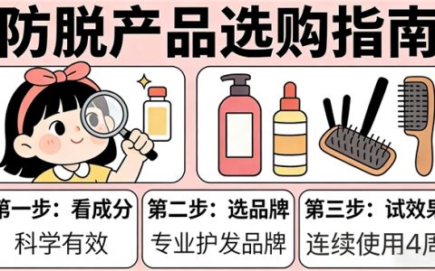 防脱成分大盘点：蔓迪乌诺地尔防脱洗发水，权威检测4周减脱38%