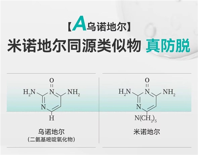 防脱成分大盘点：蔓迪乌诺地尔防脱洗发水，权威检测4周减脱38%插图1