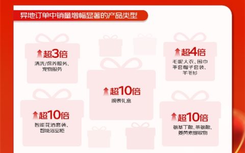 京东消费观察看“流动的年货”：异地年货订单同比增长近2倍，合肥、济南、东莞等地收到更多外省包裹