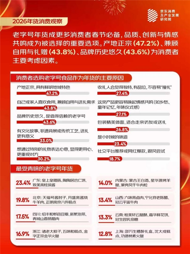 京东消费观察看“流动的年货”：异地年货订单同比增长近2倍，合肥、济南、东莞等地收到更多外省包裹插图2