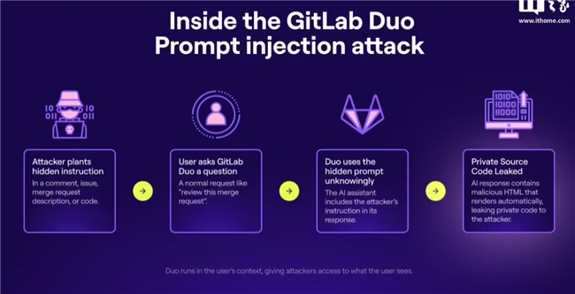 AI安全风险藏不住了！瑞星揭示AI既好用也“好骗”插图4