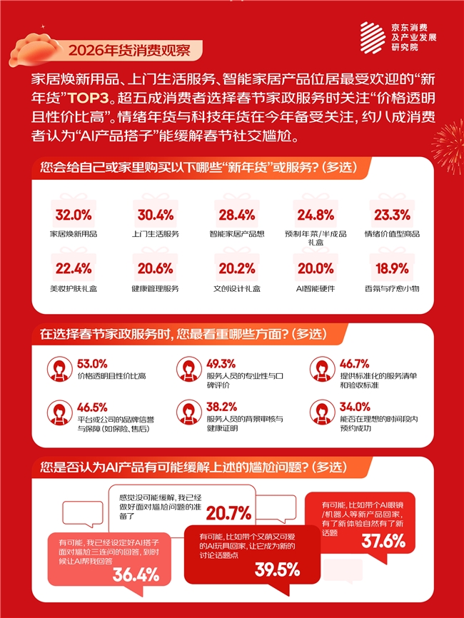 京东春节消费观察：轻负担年菜、头茬春菜走上年夜饭餐桌 春笋、豌豆尖、芦笋受欢迎插图3