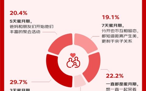 京东调研-春节切面观察：长辈自主健康意识已显著升级 精神孤独与价值感缺失问题需重视