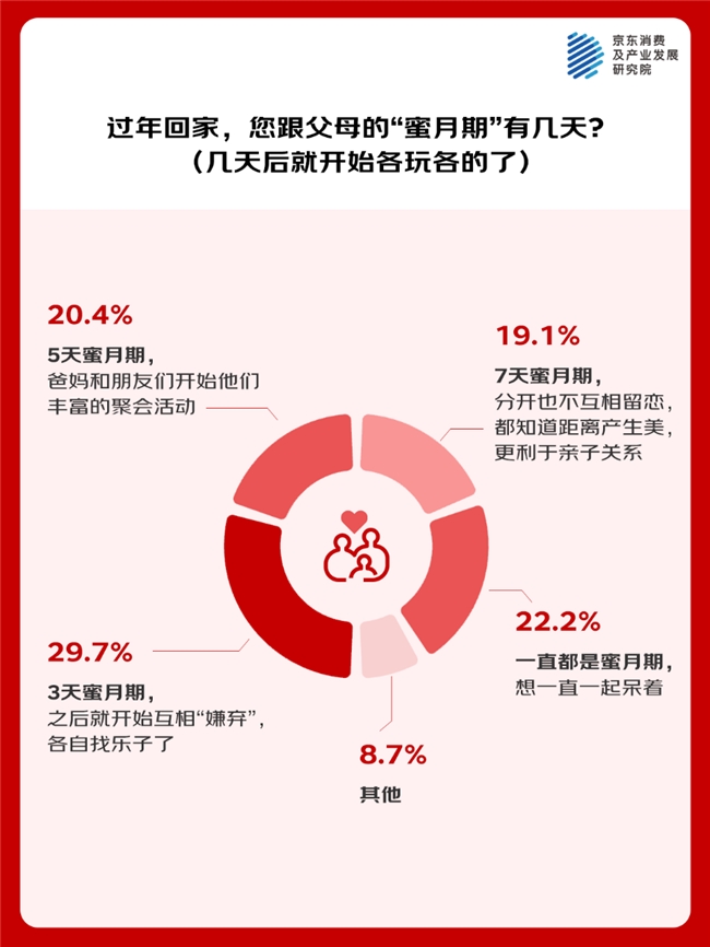 京东调研-春节切面观察:长辈自主健康意识已显著升级 精神孤独与价值感缺失问题需重视插图 京东调研-春节切面观察:长辈自主健康意识已显著升级 精神孤独与价值感缺失问题需重视插图