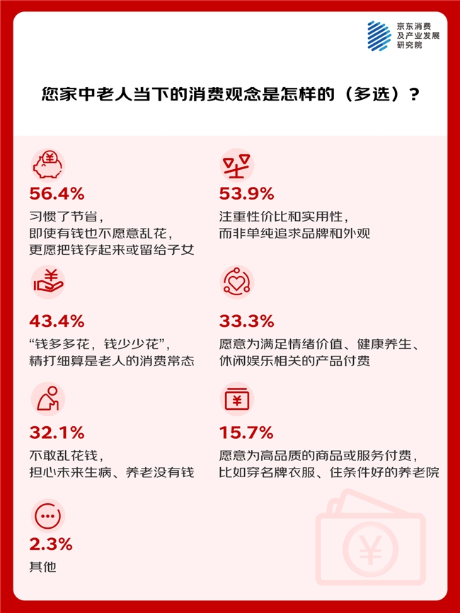 京东调研-春节切面观察:长辈自主健康意识已显著升级 精神孤独与价值感缺失问题需重视插图2 京东调研-春节切面观察:长辈自主健康意识已显著升级 精神孤独与价值感缺失问题需重视插图2