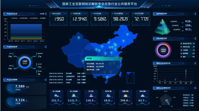 中安工业互联网启动上市筹备，安全应急赛道迎来资本化新力量插图