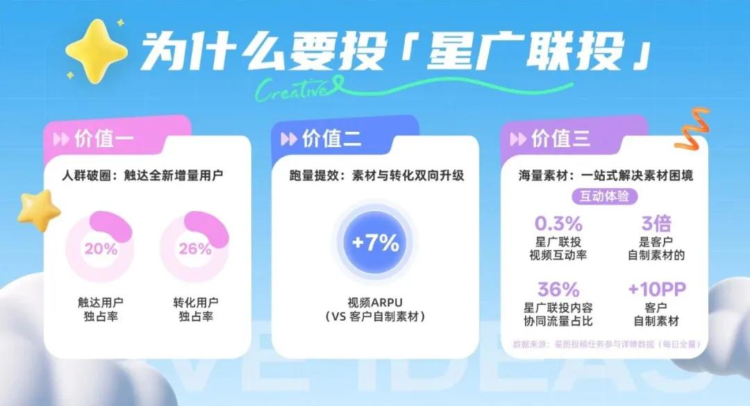 定义游戏增长新范式，星广联投给出生态解法插图