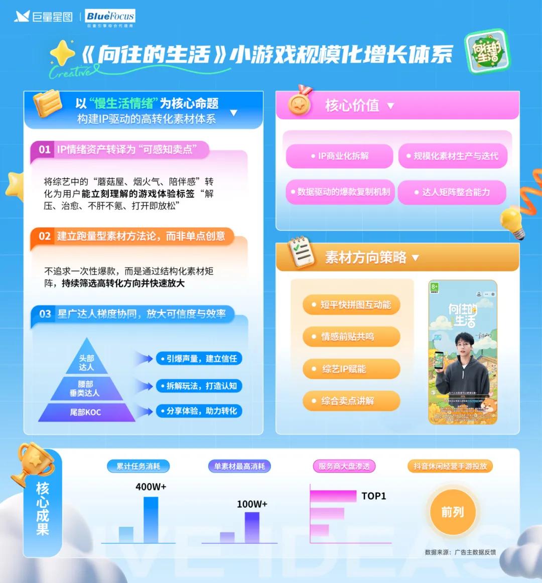 定义游戏增长新范式，星广联投给出生态解法插图1