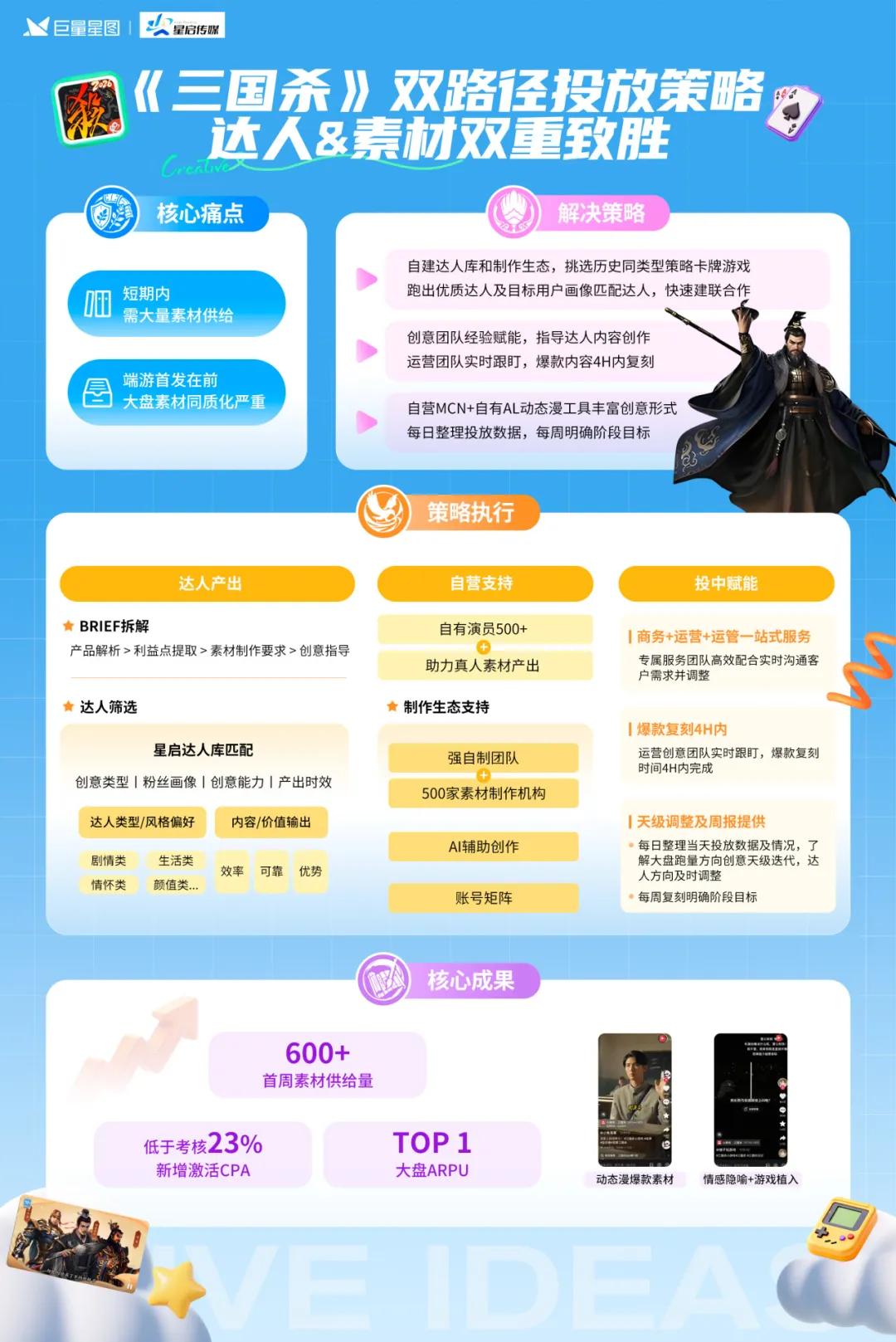 定义游戏增长新范式，星广联投给出生态解法插图2