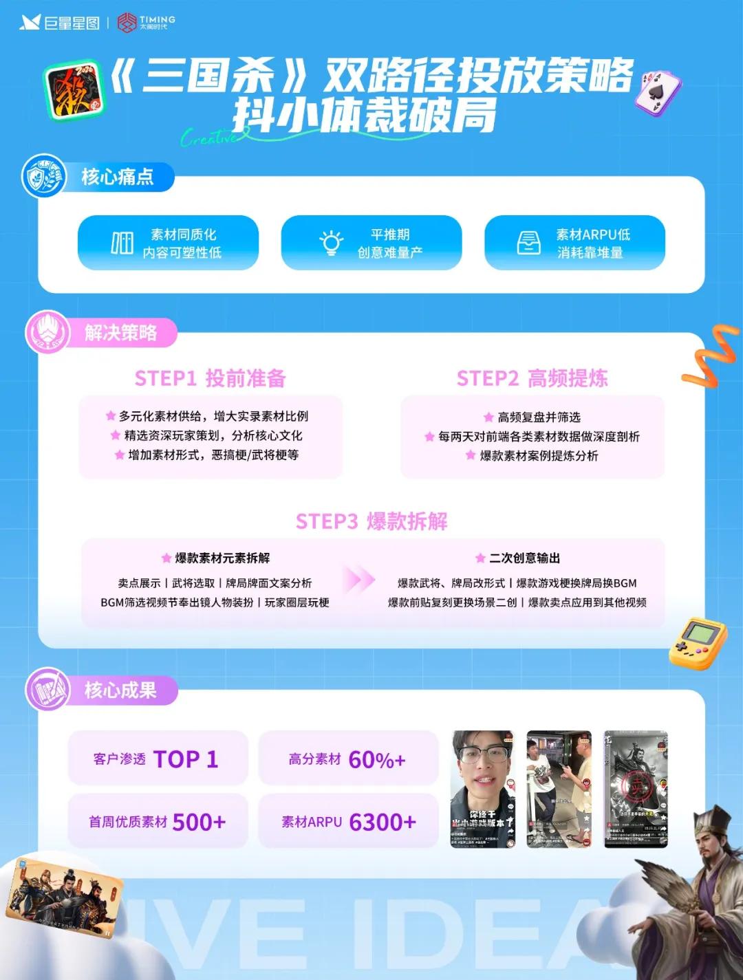 定义游戏增长新范式，星广联投给出生态解法插图3