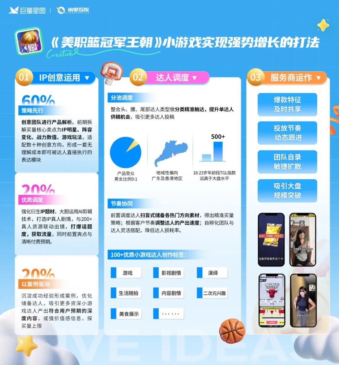 定义游戏增长新范式，星广联投给出生态解法插图4