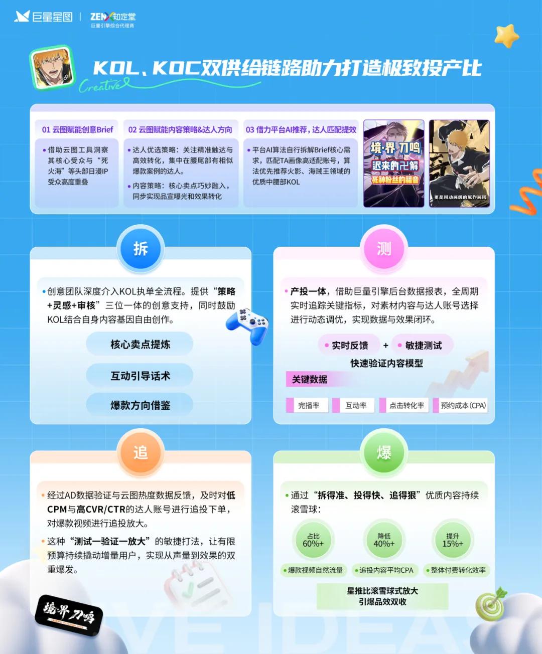 定义游戏增长新范式，星广联投给出生态解法插图5