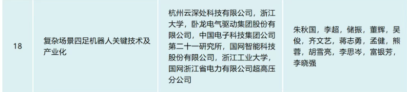云深处科技荣获浙江省科学技术进步奖一等奖插图1