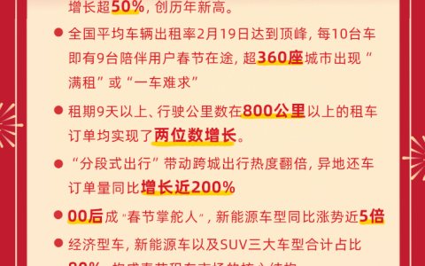 2026年马年春节租车市场全面升温 供需两旺、多项运营指标刷新纪录