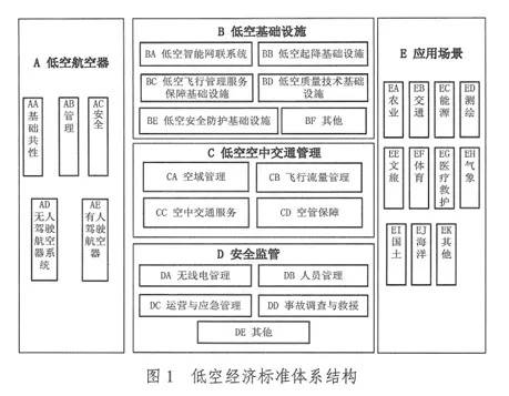 行业焦点|十部门发文定调低空经济！3.5万亿蓝海下无人机取证是合规入行关键插图3