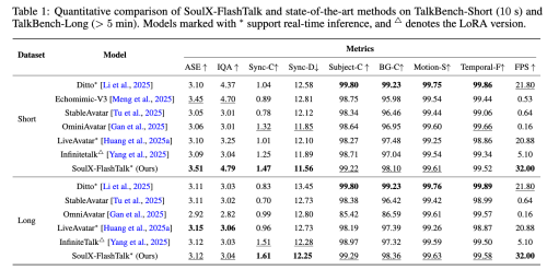 Soul App开源实时数字人生成模型SoulX-FlashTalk：0.87s亚秒级延时，32fps超长视频生成插图3