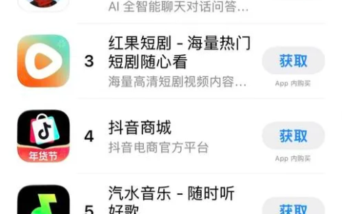 10亿红包砸下去：腾讯元宝火速升至App下载第一名