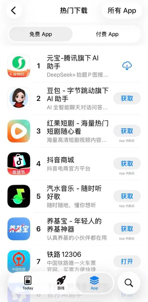 10亿红包砸下去：腾讯元宝火速升至App下载第一名