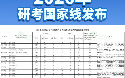 2026年研考国家线发布