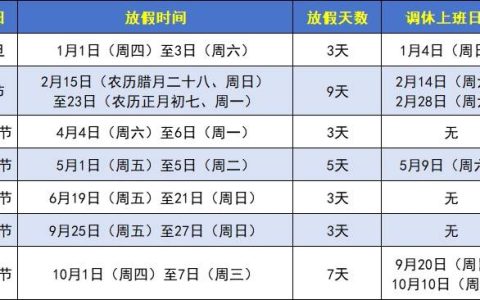 河南18地开学时间确定，将迎春季“超短学期”