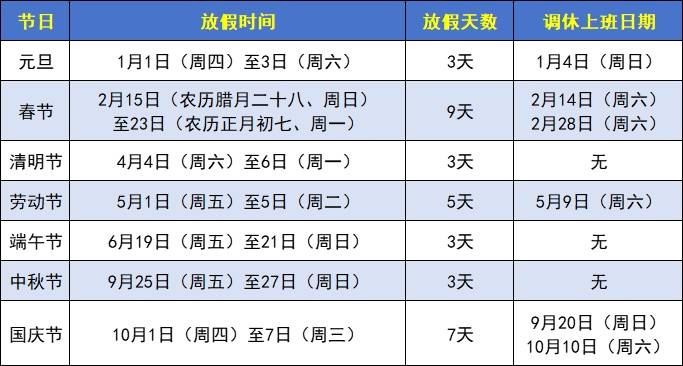 河南18地开学时间确定,将迎春季“超短学期”插图 河南18地开学时间确定,将迎春季“超短学期”插图