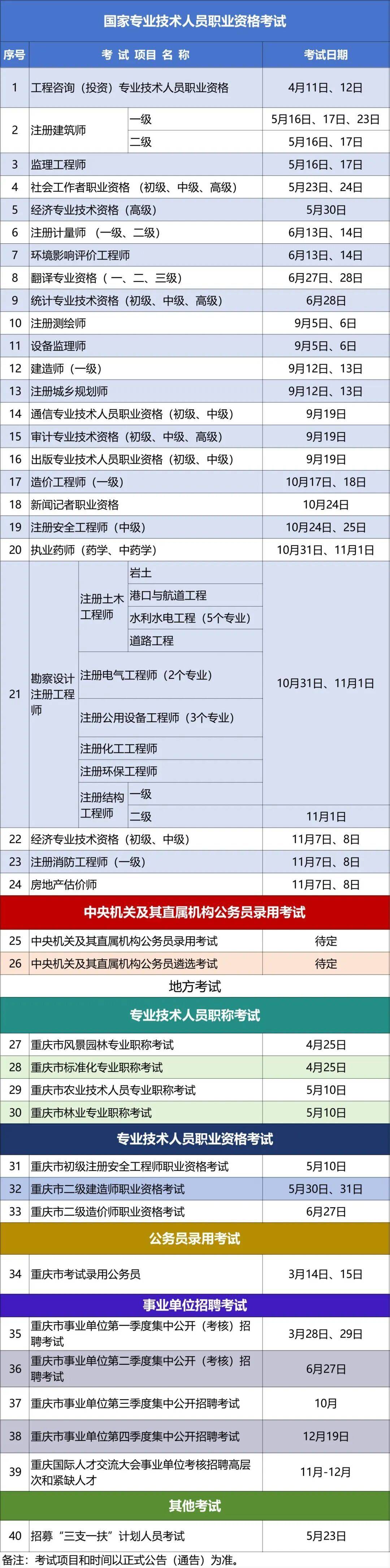 40个考试项目！2026年度重庆市人事考试时间表来了→插图