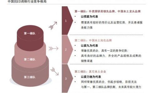 从“望药却步”到“安心选择”：我们亲历的抗ED消费变革，爱九凭什么出圈？