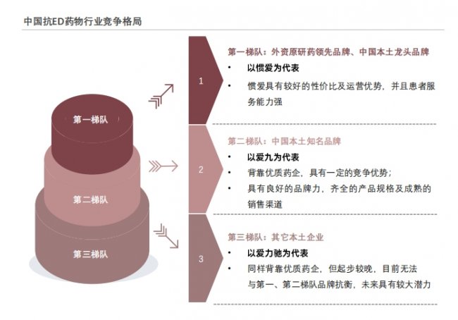 从“望药却步”到“安心选择”:我们亲历的抗ED消费变革,爱九凭什么出圈?插图 从“望药却步”到“安心选择”:我们亲历的抗ED消费变革,爱九凭什么出圈?插图