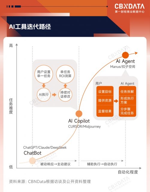 开年之瞻：当AI、具身智能走进消费现实，  中国品牌发展将走向何方？插图8