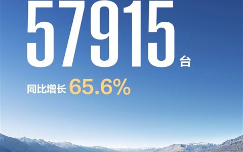 鸿蒙智行开年开门红！1月交付57915台 同比增长65.6%