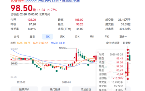 首个儿童小阴茎新药获批临床！长春高新股价大涨 官方回应：上市至少需要3年