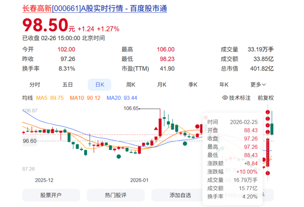 首个儿童小阴茎新药获批临床!长春高新股价大涨 官方回应:上市至少需要3年插图 首个儿童小阴茎新药获批临床!长春高新股价大涨 官方回应:上市至少需要3年插图