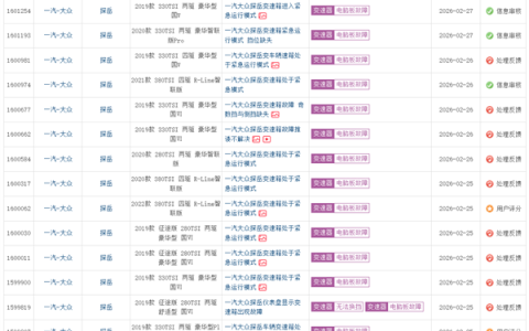 一汽大众探岳遭车主集体投诉！车主：变速箱进入紧急模式是通病 厂家不理赔